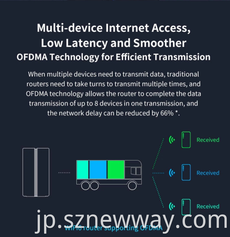 Mi Ax1800 Router